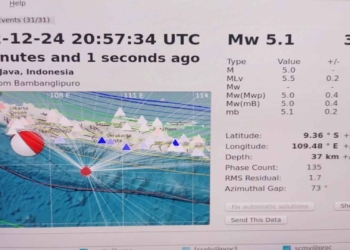 Cilacap Diguncang Gempa di Hari Natal, Berkekuatan Magnitudo 5,3, Ini Penjelasan BMKG