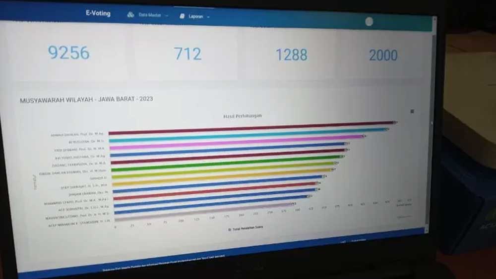Terpilih di Muswil ke 21, Inilah Daftar 13 Pengurus Baru Muhammadiyah Jabar, Posisi Ketua Dimusyawarahkan