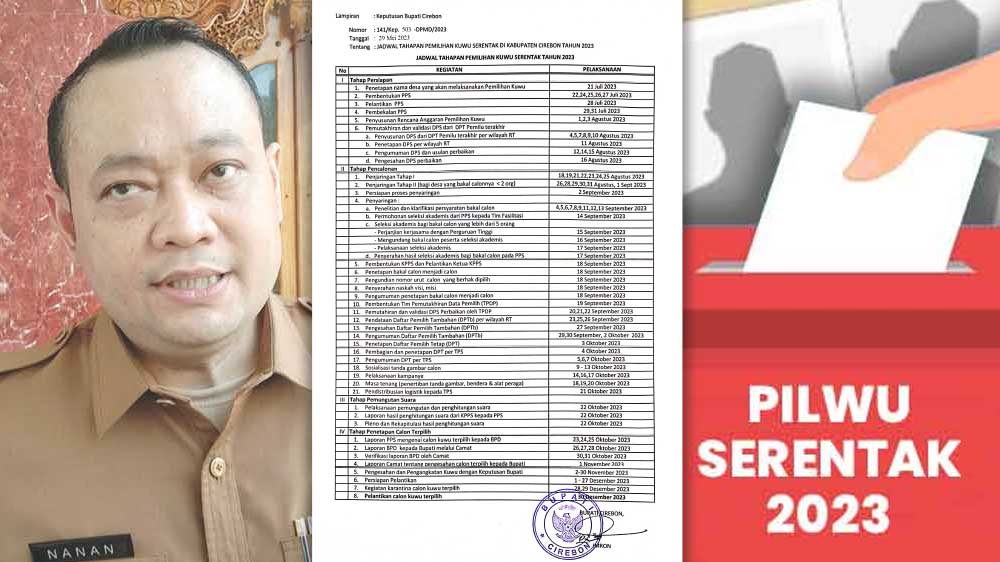 Jadwal Tahapan Pilwu Serentak 2023 Kabupaten Cirebon, Lengkap dari Pendaftaran, Pencoblosan sampai Pelantikan