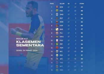 Klasemen Sementara Liga 1, Arema Keluar Zona Degradasi