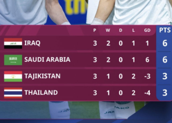 Lawan Tajikistan, Thailand Kebobolan di Injury Time, Terpaksa Mudik Lebih Awal dari Piala Asia U23