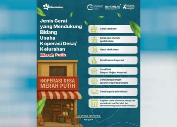 Pemkab Cirebon Siap Kover Anggaran Pembentukan Kopdes Merah Putih